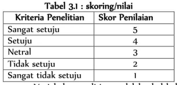 Tabel 3.1 : skoring/nilai  Kriteria Penelitian  Skor Penilaian 
