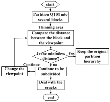 Figure 4 the cracks caused by different subdivisions 