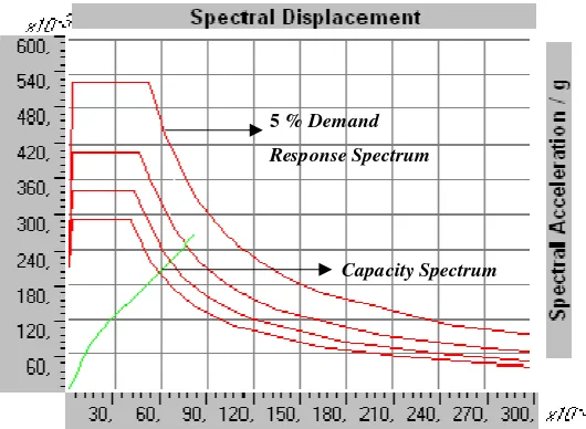 Gambar 4.9 Response Spectrum 