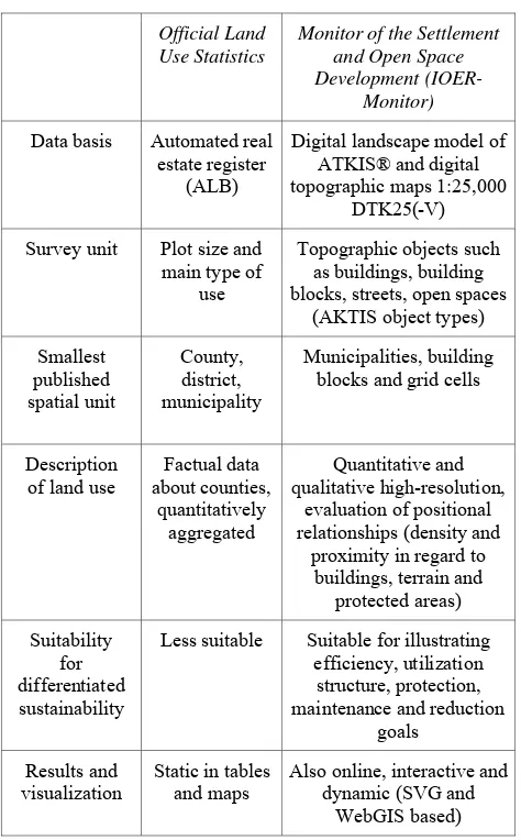 Table 1. Comparison of the Official land use statistics and the Monitor of settlement and open space development (IOER-Monitor)  