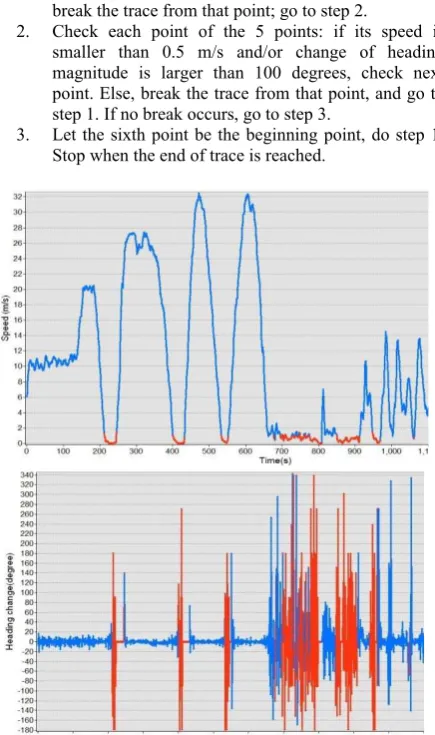 Figure 3 (top) as red segments, that have very low speed and 