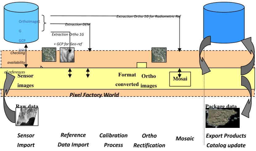 Figure 1. Second Mosaic Generation (SGM) principle 