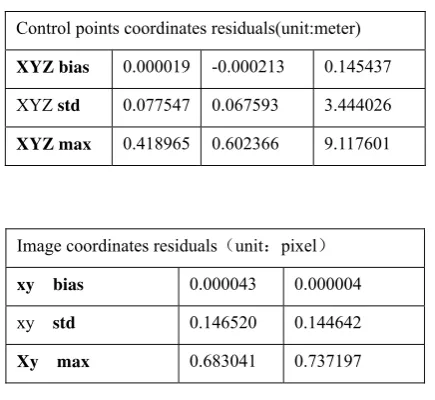 Figure 9. Inputdataset (Left:Spot5,Middle:ASTER,Left:Spot+ASTER) 