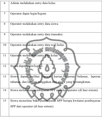 Tabel 3.2 Tabel Deskripsi Kebutuhan Non Fungsional