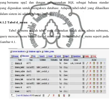 Tabel d_menu adalah tabel yang digunakan untuk akses admin submenu, 