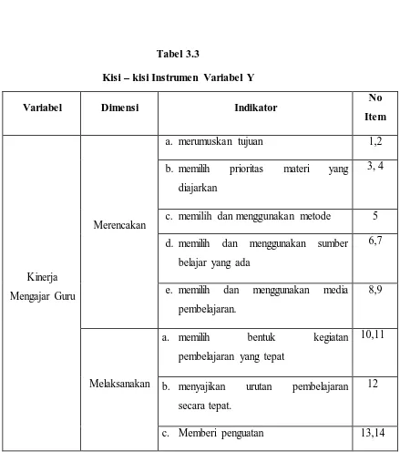 Kisi Tabel 3.3 – kisi Instrumen Variabel Y 