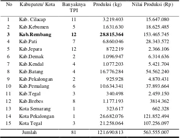 Tabel 2. Banyaknya TPI, Produksi dan Nilai Produksi Perikanan Laut yang Dijual di Tempat Pelelangan Ikan Menurut Kabupaten/Kota di Jawa Tengah 