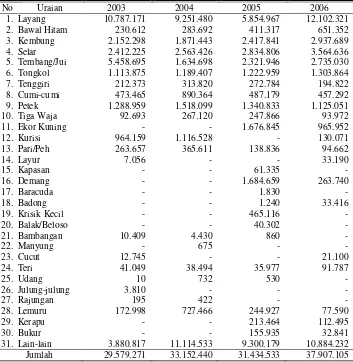 Tabel 3. Produksi Perikanan Laut Kabupaten Rembang Berdasarkan Jenis Ikan 
