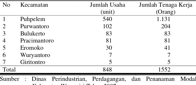 Tabel 2. Jumlah Unit Usaha dan Tenaga Kerja Industri Anyaman Tikar di Kabupaten Wonogiri   