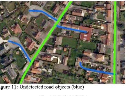 Figure 11: Undetected road objects (blue) 
