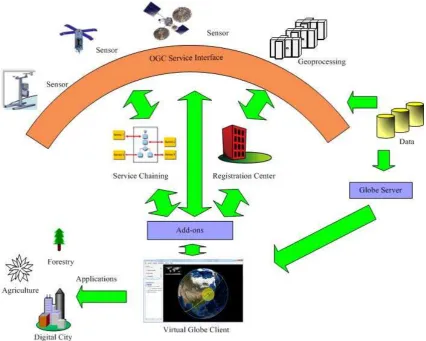 Figure 1. The integration architecture  