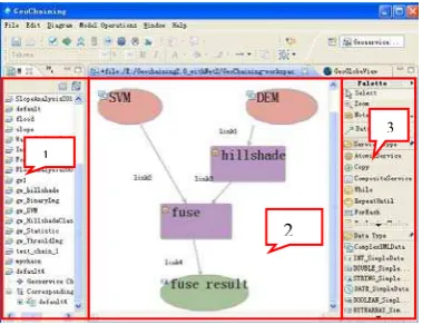 Figure 3. GUI of Visual Model Designer with demo model  