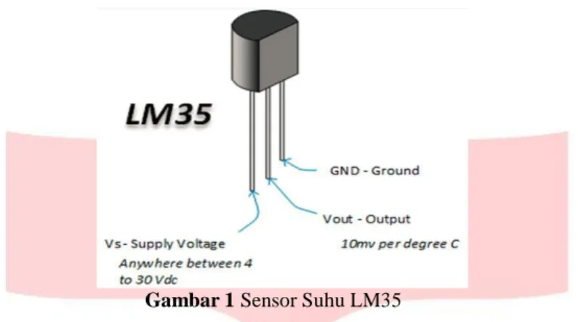 Gambar 1 Sensor Suhu LM35  2.4 Sensor Asap MQ2 