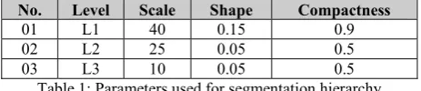 Table 2: Mangroves Cove Statistics of Pakistan 