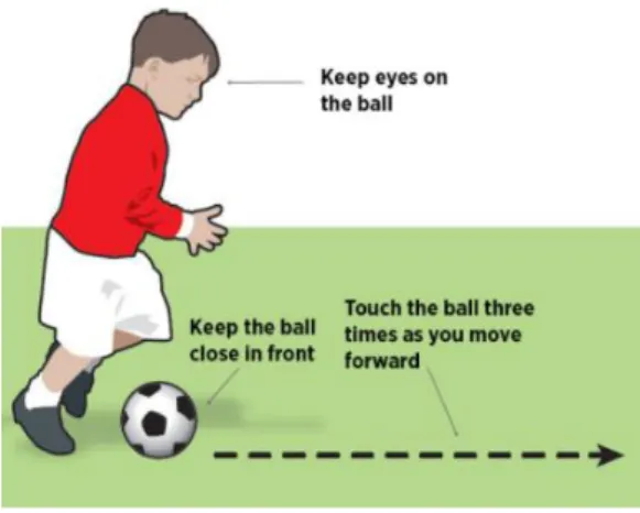Gambar 9: Mengiring bola  