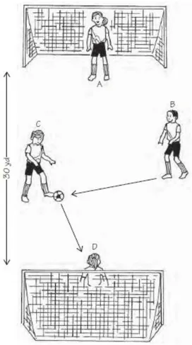 Gambar 15: 2 vs 2 dengan menggunakan gawaang  Sumber:Jim Garland, Youth Soccer Drills 