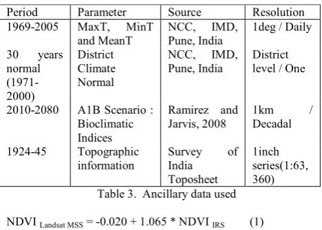 Table 3.  Ancillary data used 
