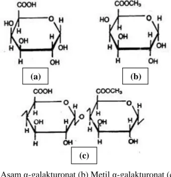 Gambar 5. (a) Asam α-galakturonat (b) Metil α-galakturonat (c) Struktur  pektin 