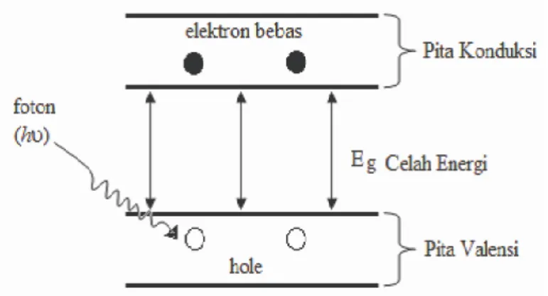 Gambar 3. Mekanisme perpindahan elektron 