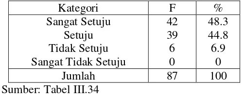 Tabel III.36 