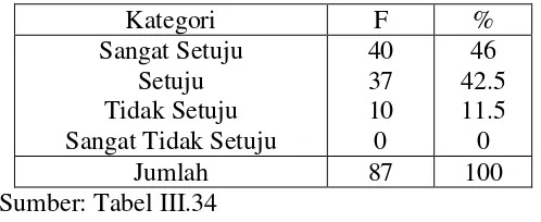 Tabel III.40 