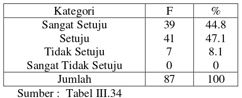 Tabel III.41 