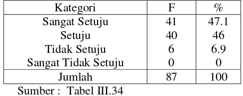 Tabel III.43 