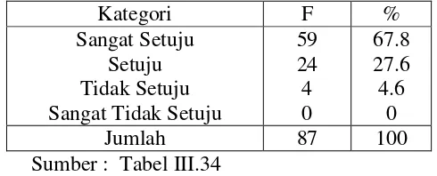Tabel III.44 
