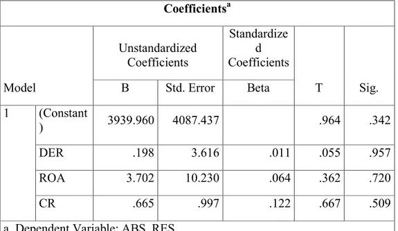 Tabel 4.9 Hasil Uji Heteroskedastisitas-Glejser 