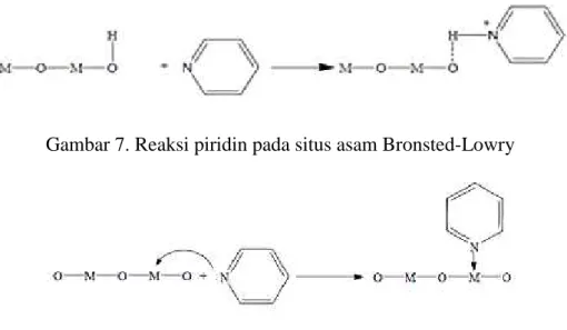 Gambar 7. Reaksi piridin pada situs asam Bronsted-Lowry