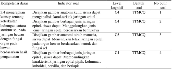 Tabel 1. Contoh Kisi-kisi soal HOTS yang dikembangkan pada materi jaringan hewan  