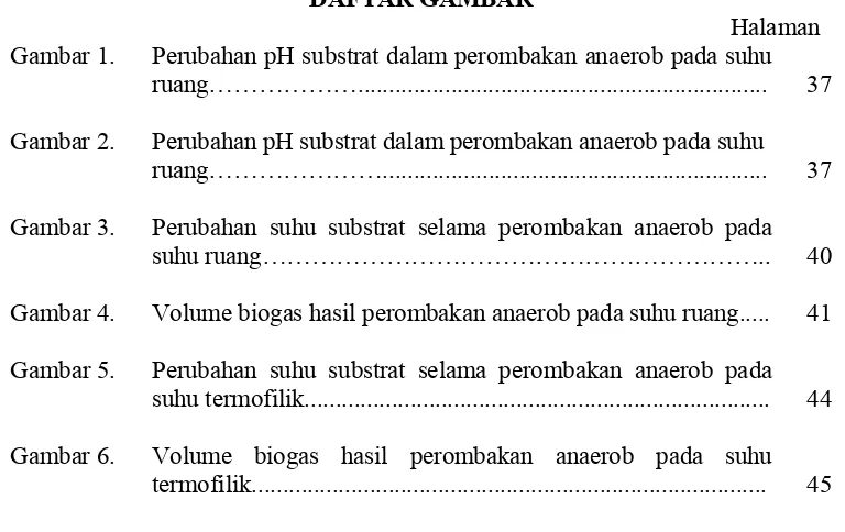 Gambar 1. Perubahan pH substrat dalam perombakan anaerob pada suhu 