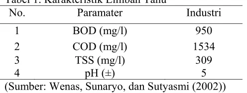 Tabel 1. Karakteristik Limbah Tahu 