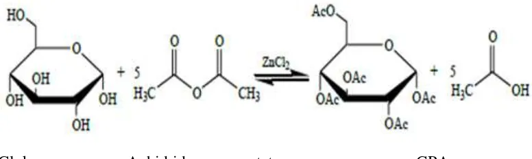 Gambar 2.1 Reaksi esterifikasi sintesis GPA 