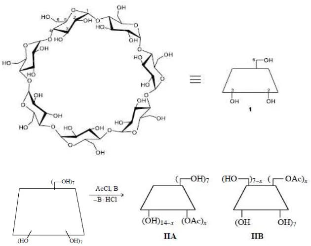 Gambar 2.2 Reaksi �-siklodekstrin terasetilasi ( Sutyagin et al., 2002) 