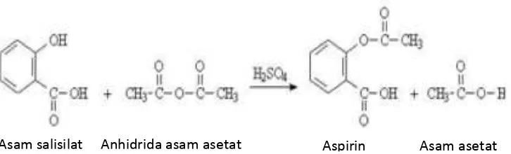 Gambar 2.4 Reaksi asetilasi pembentukan aspirin 