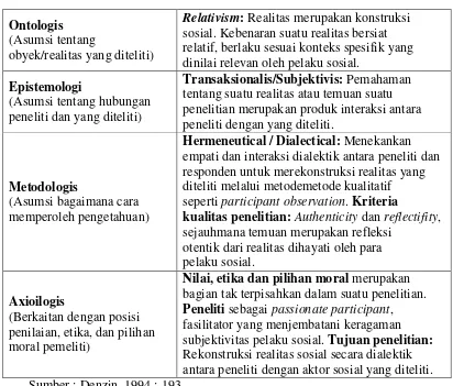 Tabel 2. Aspek-Aspek Paradigma Konstruktivisme 