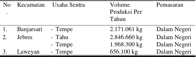 Tabel 3. Volume Produksi dan Wilayah Pemasaran Usaha Sentra Berbahan Baku Kedelai Secara Kumulatif Kota Surakarta Tahun 2008 