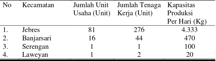 Tabel 5. Jumlah Usaha, Tenaga Kerja dan Kapasitas Produksi Industri Tahu di Kota Surakarta Tahun 2008 