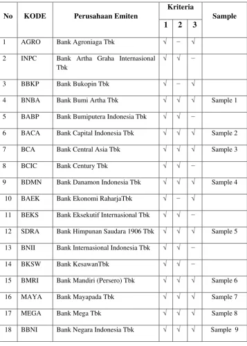 Tabel 3.1 