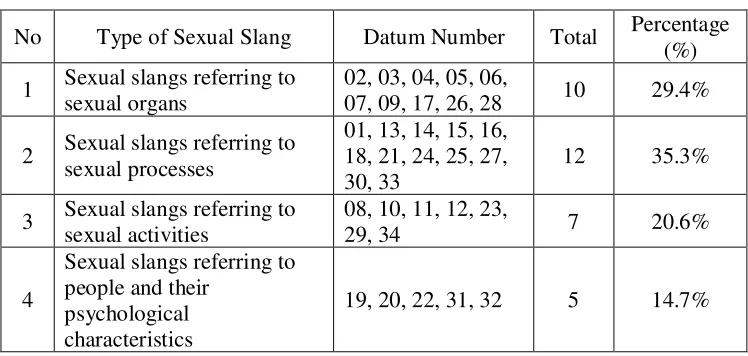 Table 3 
