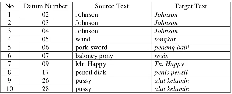 Table 4 