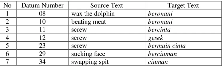 Table 6 