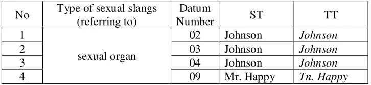 Table 12 