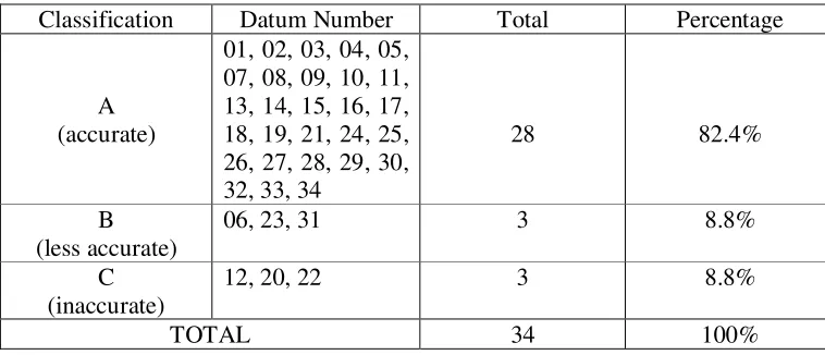Table 13 