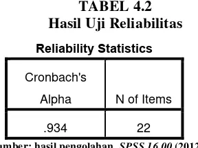 TABEL 4.2 Hasil Uji Reliabilitas 