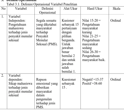 Tabel 3.1. Defenisi Operasional Variabel Penelitian Variabel 