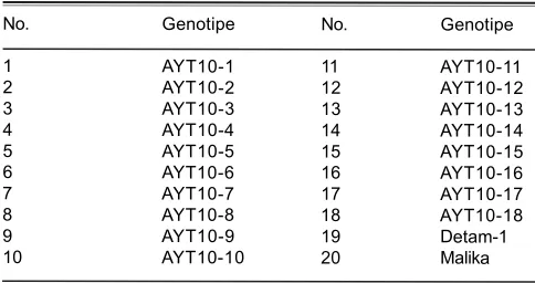 Tabel 1. Genotipe kedelai hitam bahan pengujian di Rumah KacaBalitkabi, Malang, 2010.