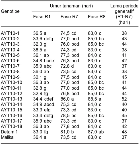 Tabel 3. Analisis ragam peubah komponen hasil dan hasil genotipe kedelai hitam. Rumah kaca, Balitkabi, Malang, 2010.