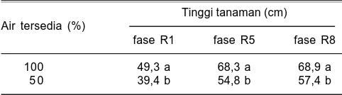 Tabel 6. Rata-rata tinggi tanaman genotipe kedelai hitam pada faseR1, R5 dan R8. Rumah kaca, Balitkabi, Malang, 2010.